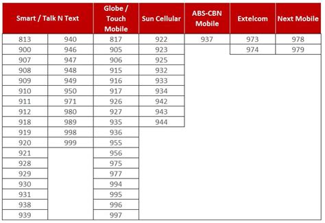 tm numbers start|Touch Mobile Numbers .